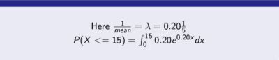 Exponential Probability Distribution Postnetwork Academy