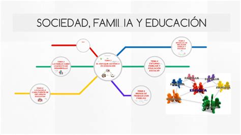 Sociedad Familia Y Educaci N By Mireya Delgado On Prezi