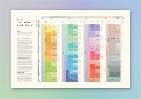 Geologic Time Scale poster prints for sale! by Todd Cook on Dribbble