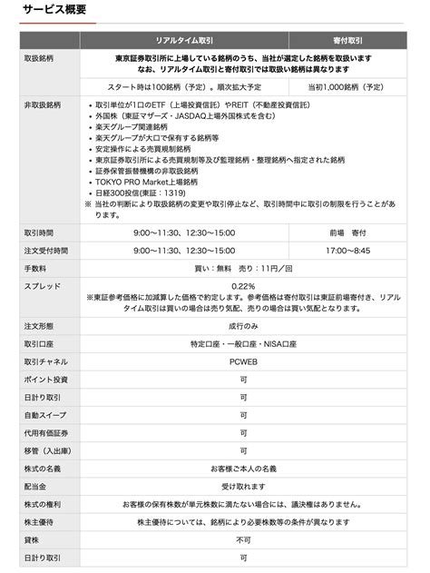 楽天証券の単元未満株「かぶミニ」、買付無料、売却は11円 ただしスプレッド0 22 Itmedia News