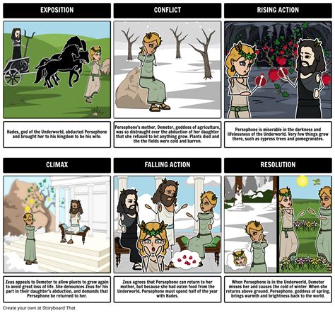 Hades And Persephone Myth Plot Diagram Students Can Create A