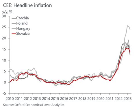 Daniel Kral On Twitter Three Of These Have Had Aggressive Monetary