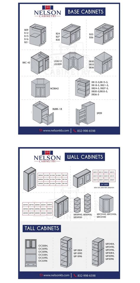 Assembly Guide Rta Cabinets