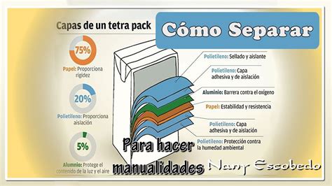 CÓMO SEPARAR CAJAS DE TETRA PACK PARA HACER MANUALIDADES YouTube