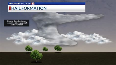 What Causes Hail And How Can You Minimize Damage