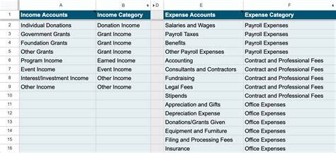 Collaborative Nonprofit Budgeting Alicia Radford Cpa