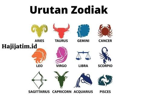 Urutan Zodiak Yang Paling Banyak Disukai Berdasarkan Bulan