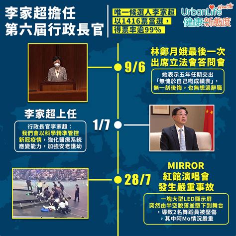 【香港醫療大事回顧2022】 新冠變種病毒襲港第五波爆發撤疫苗通