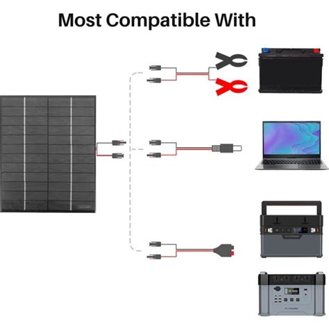 Internet 12V 5 2W Mini Güneş Paneli Polikristalin Güneş Fiyatı