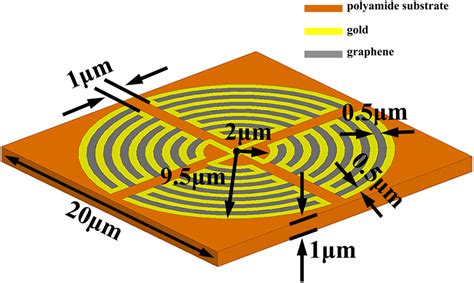 The Graphenebased Tunable Miniaturizedelement THz FSS Unit Cell