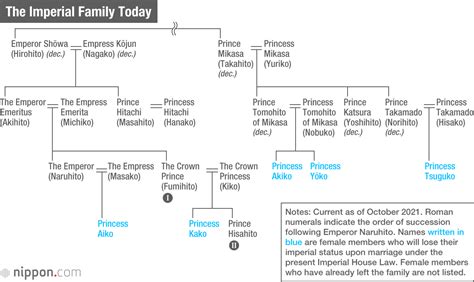 Japan’s Emperor and Imperial Family | Nippon.com