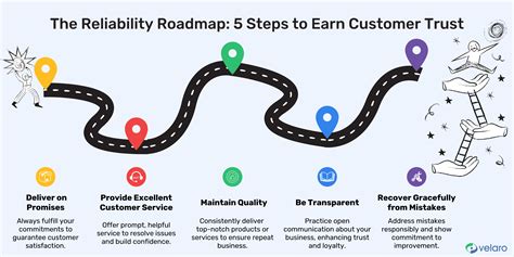 Effective Strategies To Identify And Meet Customer Needs