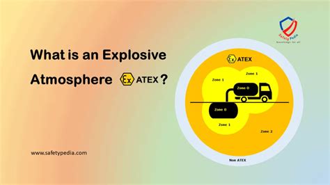 What is an Explosive Atmosphere? - SafetyPedia