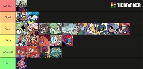 Sonic Idw Character Tier List Community Rankings Tiermaker