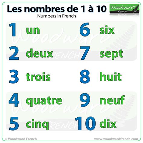 Numbers From To In French Woodward French