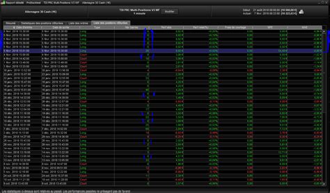 Diff Rence Entre Backtest Et R Alit Avec Mon Code De Trading