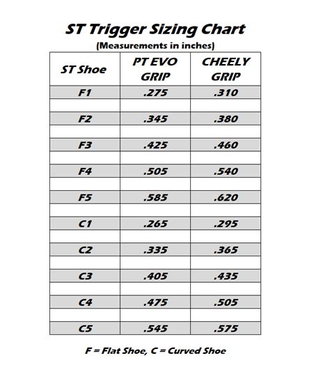 Trigger Sizing Guide