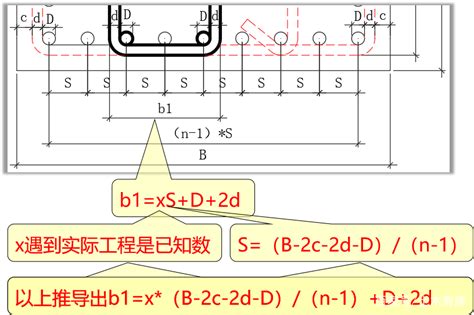 内箍筋长度如何计算