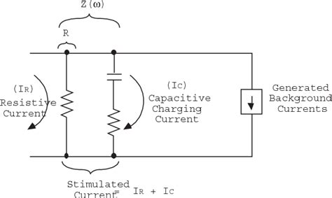 Figure 2 From Improving The Repeatability Of Ultra High Resistance And