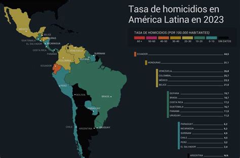 Honduras Segundo País Más Violento De América Latina En 2023 Retrata Insight Crime Proceso