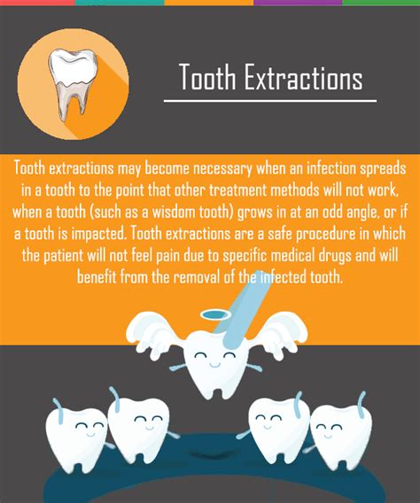 Tooth Extraction | Emergency dentist, Dental facts, Tooth extraction