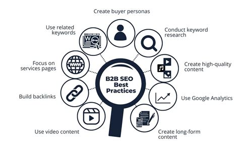 B2B SEO Strategy A Complete Guide