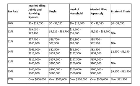 Tax Reform S Impact On Individual Taxpayers Waverly Advisors