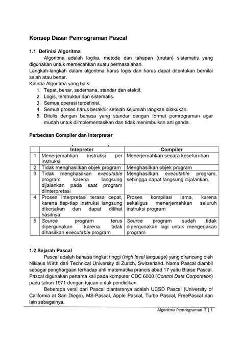 Solution Konsep Dasar Pemrograman Pascal Studypool