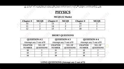 Pairing Scheme 10th Class Physics 2024 2025 Phy 10th Pairing Board Examination Youtube