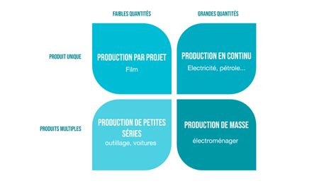 Transformation Num Rique Et Management M Sieur