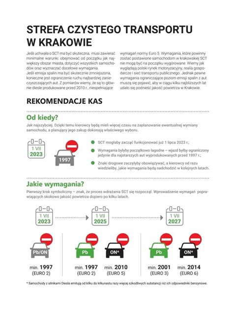 Strefa Czystego Transportu W Krakowie Szybciej Ni Proponuje