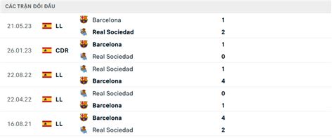 Nhận định soi kèo Real Sociedad vs Barcelona Tụt lại phía sau