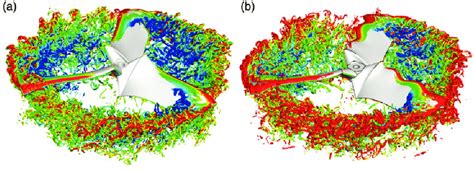 Iso Surface Of Q Criterion Coloured By Axial Velocity For The Optimized