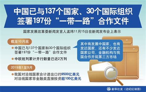 中国已与137个国家30个国际组织签署197份一带一路合作文件 中国一带一路网