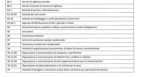 Le Attivit Pronte Alla Riapertura Secondo I Codici Ateco