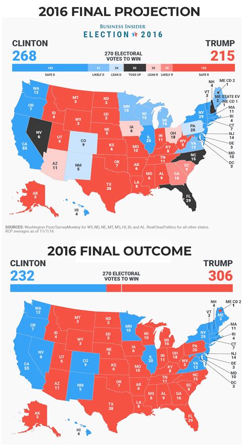 Media Repeats 2016 Poll Trickery • History Infographics