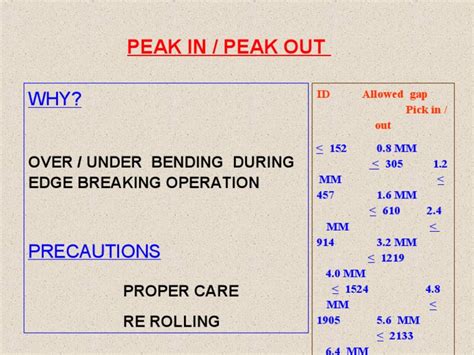 Peak In Peak Out Over Under Bending During Edge Breaking Operation