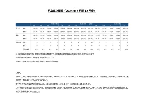 9275 ナルミヤ・インターナショナル 月次売上概況2024年2月期12月度（20240105 1500提出）