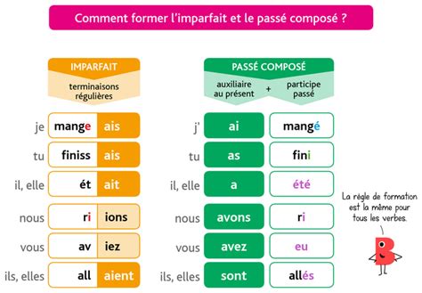 Employer des verbes au passé composé et à l imparfait