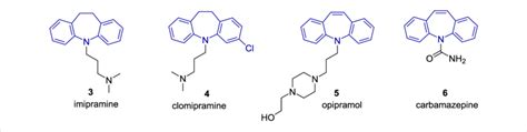 Selected Pharmaceuticals With The Dibenzo B F Azepine Skeleton