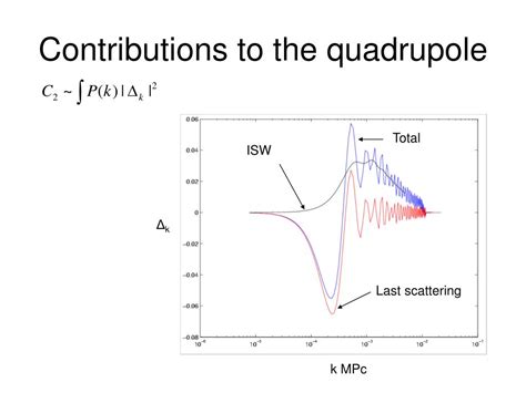 Ppt Cosmological Parameters And The Wmap Data Powerpoint Presentation