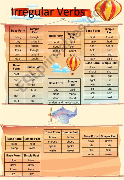 Esl English Powerpoints Irregular Verbs Grouped