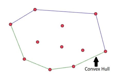 Convex Hull - Computer Geek