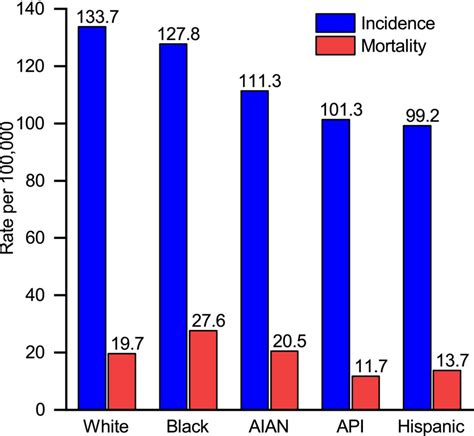 Breast Cancer Statistics 2022 Giaquinto 2022 Ca A Cancer Journal For Clinicians Wiley