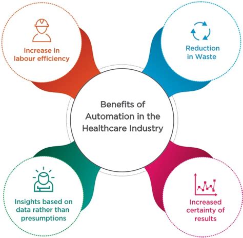 Automation In Healthcare Industry Massive Benefits Ql Tech Australia