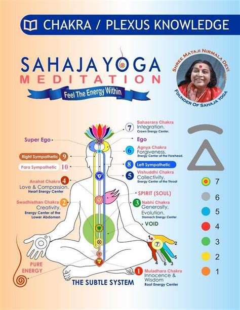 Discover the Path to Inner Peace: Sahaja Yoga Meditation Steps In Hindi