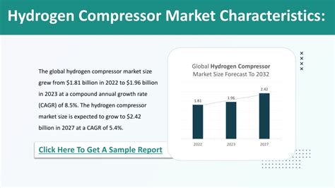 Ppt Hydrogen Compressor Market Powerpoint Presentation Free Download