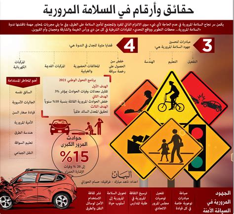 بحث حول حوادث السير وطرق الوقاية منها