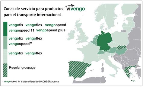 Dachser Lanza Vivengo Para La Unificaci N De Env Os Internacionales