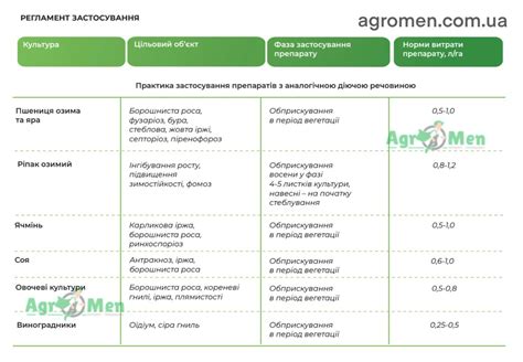 Фунгицид Полигард – Купить Цена, Оригинал 100% – АгроМен